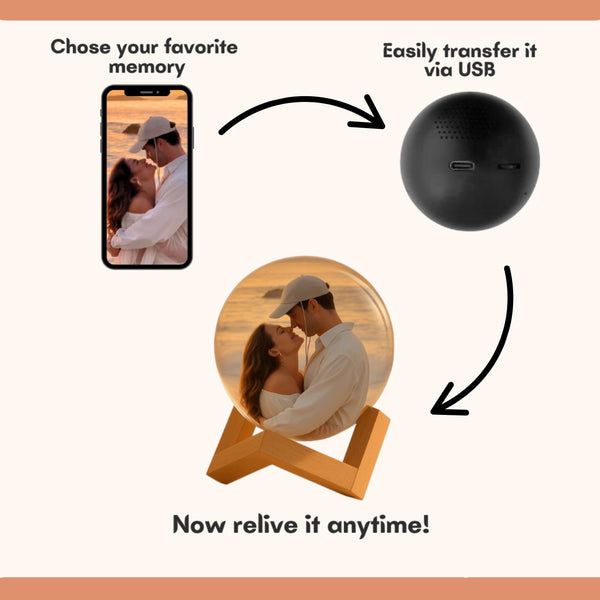 MemoryOrb Customizable Video Sphere