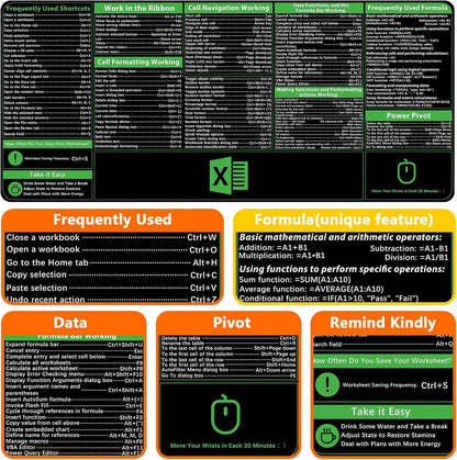 Excel Shortcuts Mousepad
